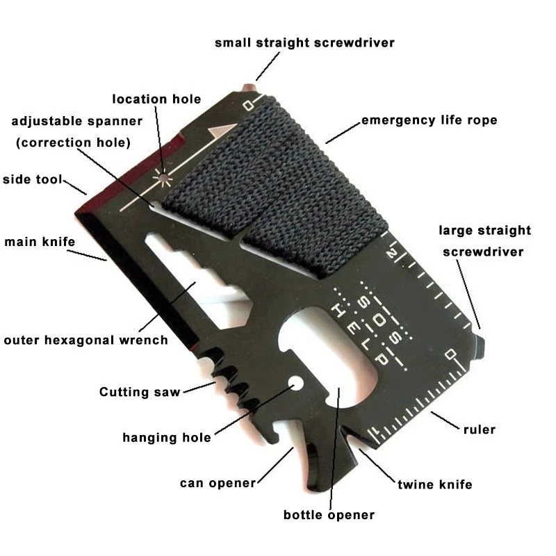 EDC Credit Card Multifunctiona - Edc Carry Card 评论和价格